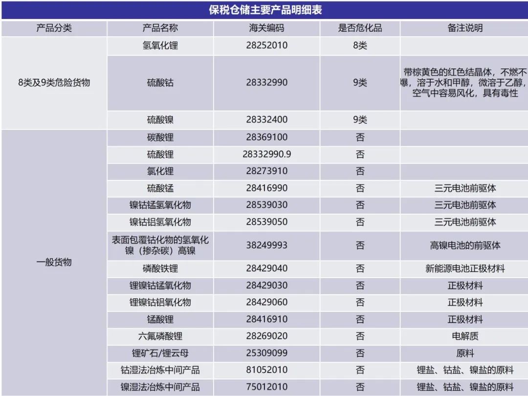 Luwei New Materials Public Bonded Warehouse Obtained Qualification
